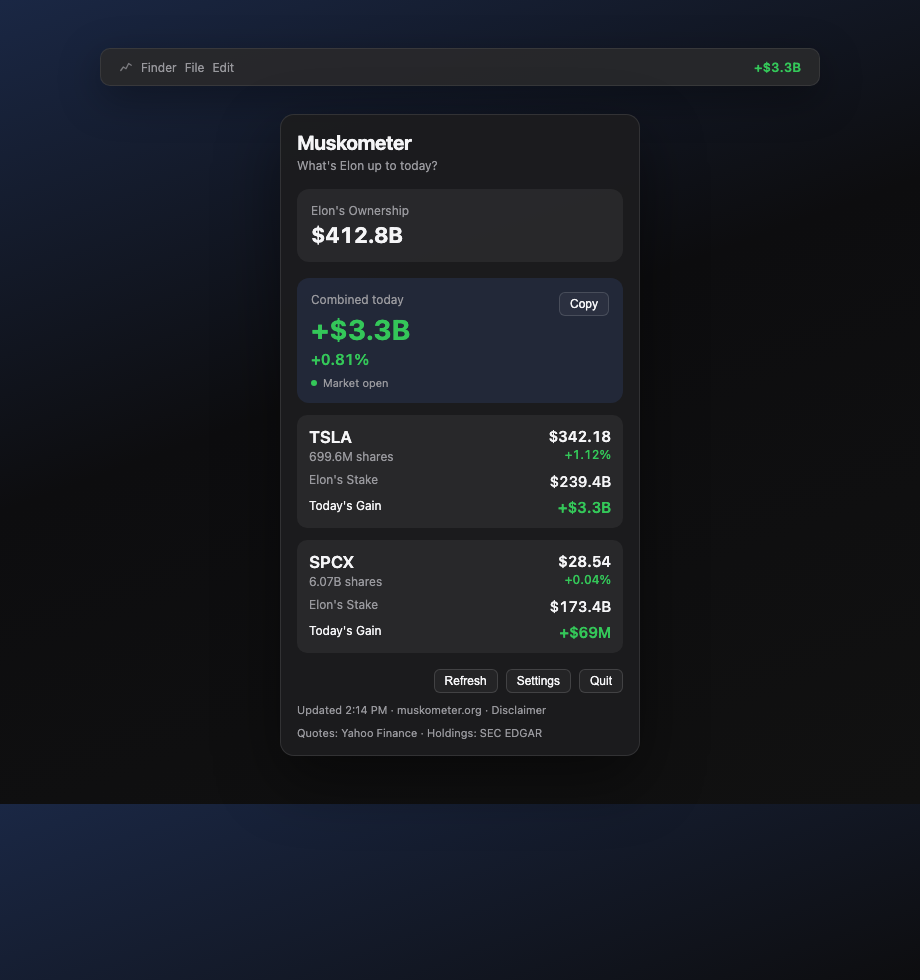 Muskometer in the macOS menu bar showing Elon's combined daily gain, ownership total, and TSLA and SPCX holdings